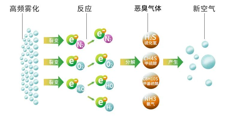 加強“危險廢物鑒別”工作！工業除臭市場迎來新風向！.jpg