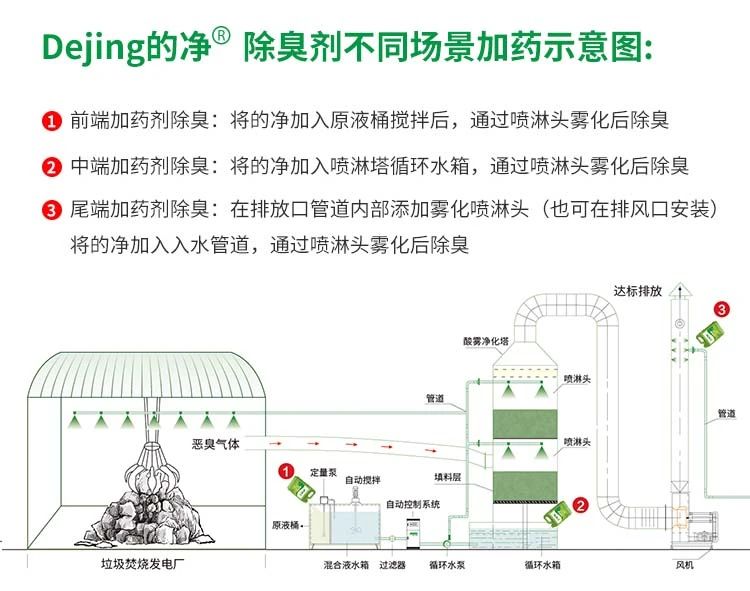 垃圾發電廠惡臭難題，用Dejing的凈<a href='/' style='color: blue;' target='_blank'>工業除臭劑</a>解決！.jpg
