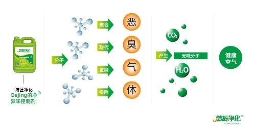 五金加工廠有機廢氣異味控制，Dejing的凈?除臭劑如何做到？.jpg