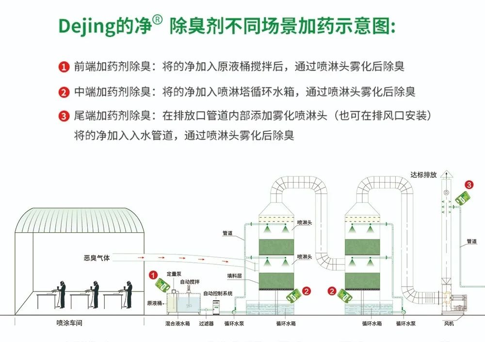 五金加工廠有機廢氣異味控制，Dejing的凈?除臭劑如何做到？.jpg