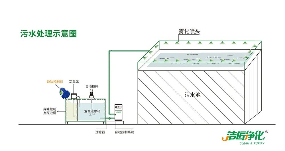 陶瓷廠廢氣惡臭讓人苦不堪言，Dejing的凈?除臭劑幫助企業(yè)達(dá)標(biāo)排放！.jpg
