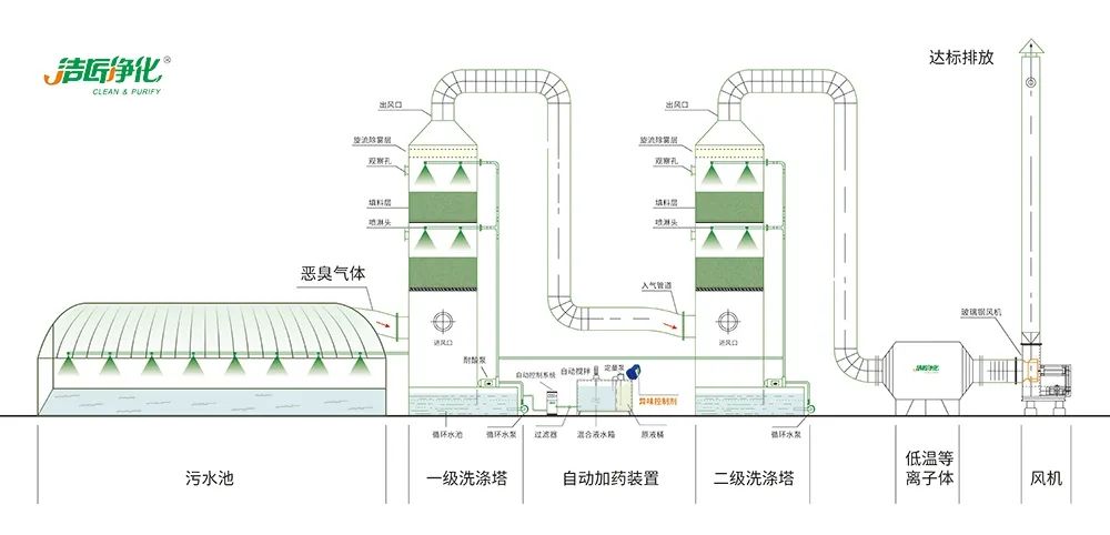 陶瓷廠廢氣惡臭讓人苦不堪言，Dejing的凈?除臭劑幫助企業(yè)達(dá)標(biāo)排放！.jpg