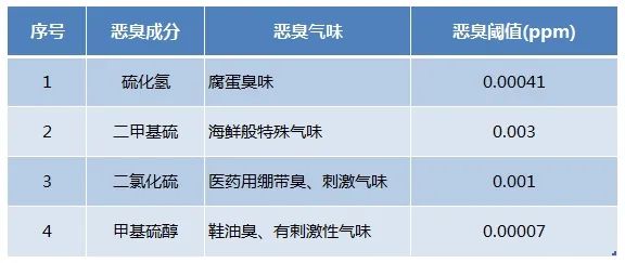 Dejing的凈??化工除臭劑快速消除化工車間廢氣臭味！.jpg