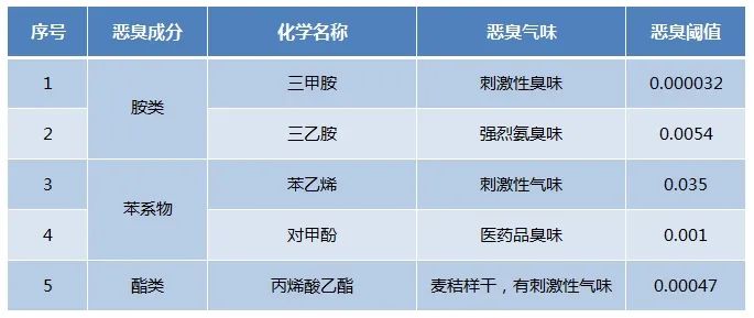 Dejing的凈??化工除臭劑快速消除化工車間廢氣臭味！.jpg