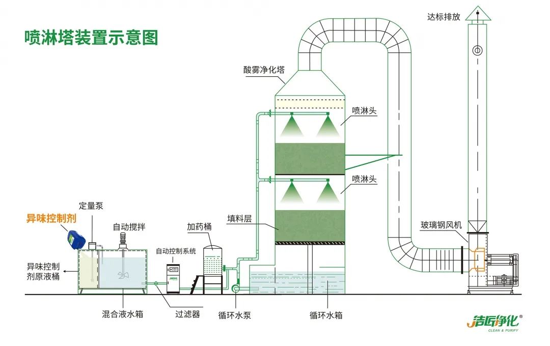 Dejing的凈??化工除臭劑快速消除化工車間廢氣臭味！.jpg
