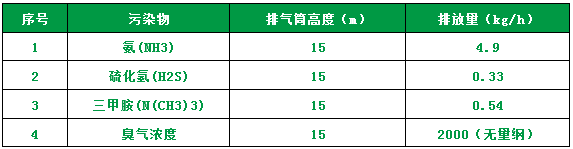 屠宰場臭氣影響周邊環境？解決辦法在這里.png