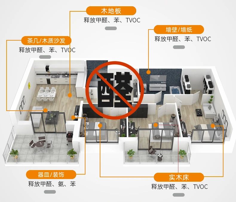 除甲醛遍地是坑!細數(shù)五大亂象,謹防入坑!